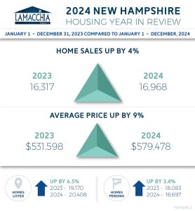 New Hampshire 2024 year in review infographic